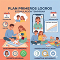 Plan de estimulación temprana